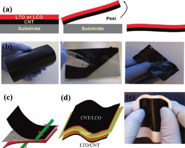 Paper Battery
